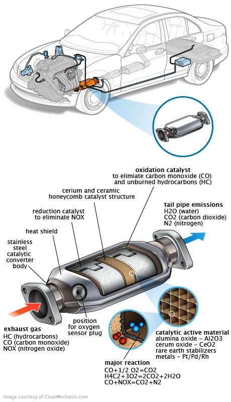 See P1902 in engine